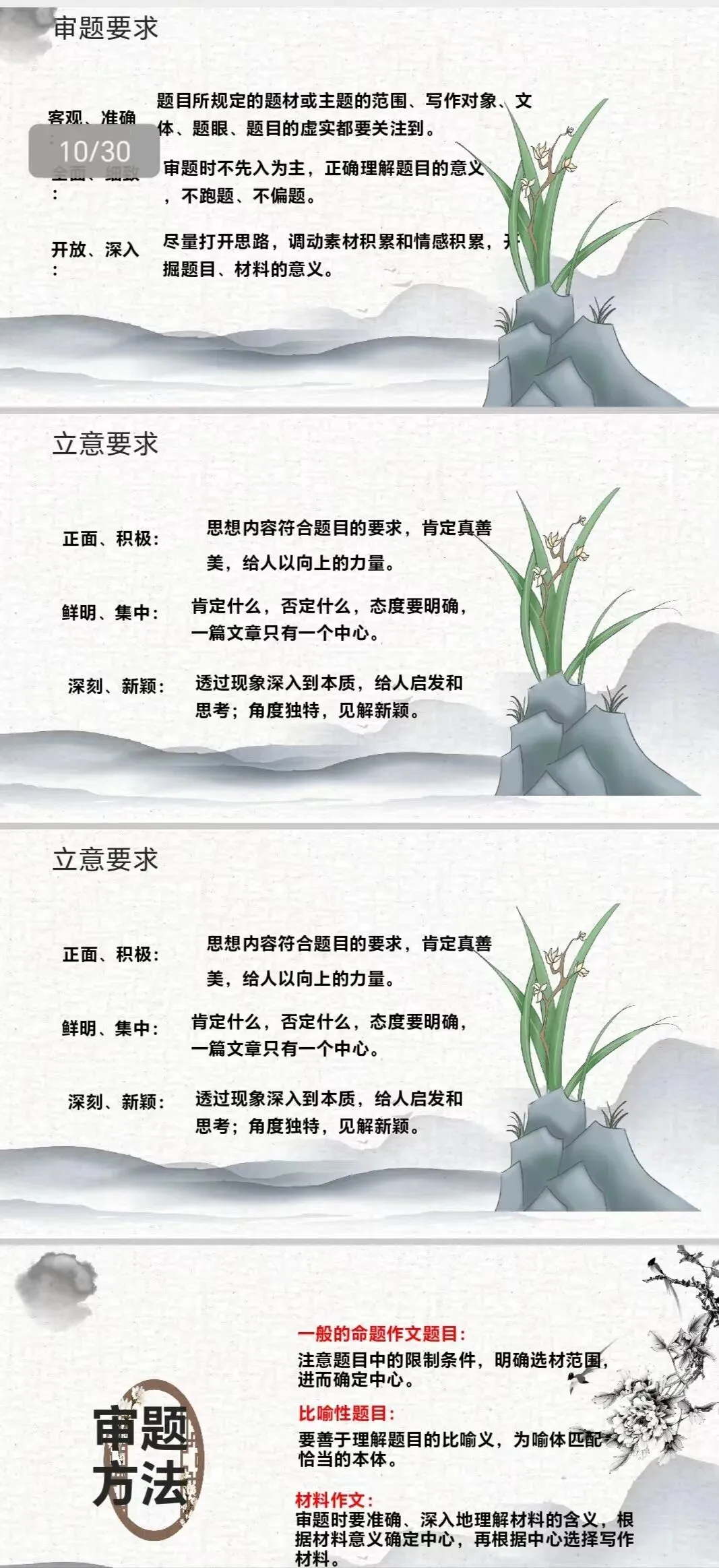 中考作文复习(一)审题立意 第5张