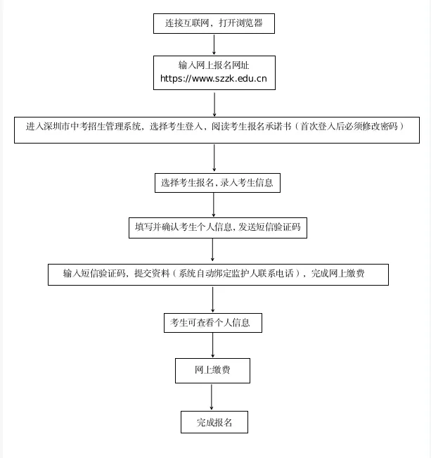 最新通知:2026年深圳中考、初二学考报名开始! 第2张