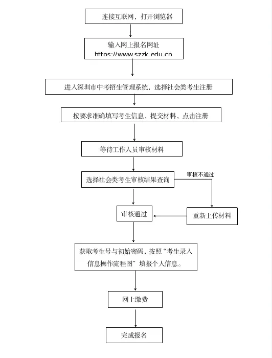 最新通知:2026年深圳中考、初二学考报名开始! 第3张