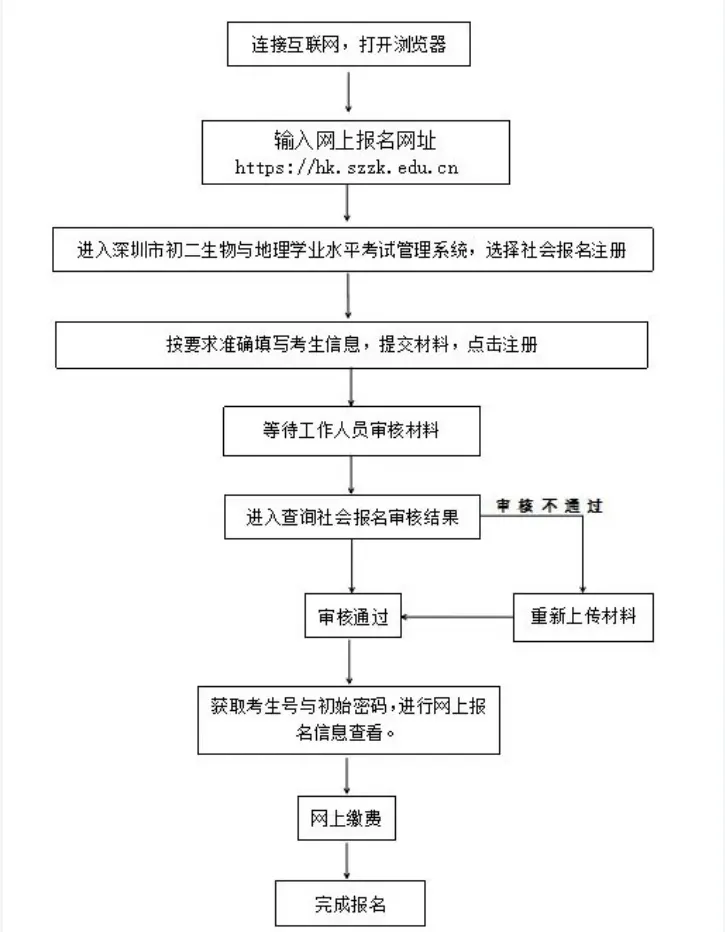 最新通知:2026年深圳中考、初二学考报名开始! 第4张