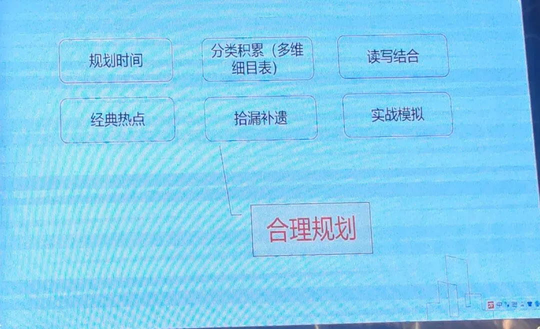 2026年中考培训内容(一) 第74张