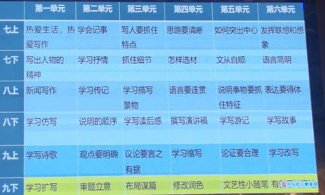 2026年中考培训内容(一) 第87张