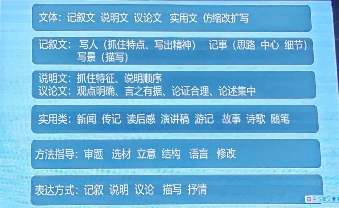 2026年中考培训内容(一) 第88张