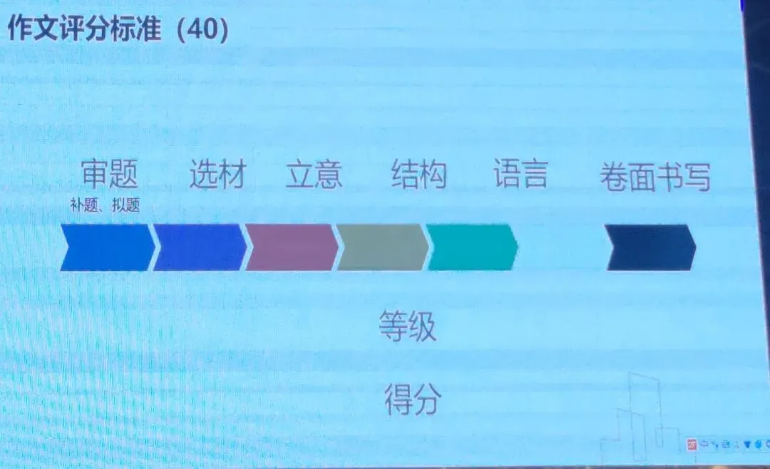 2026年中考培训内容(一) 第89张