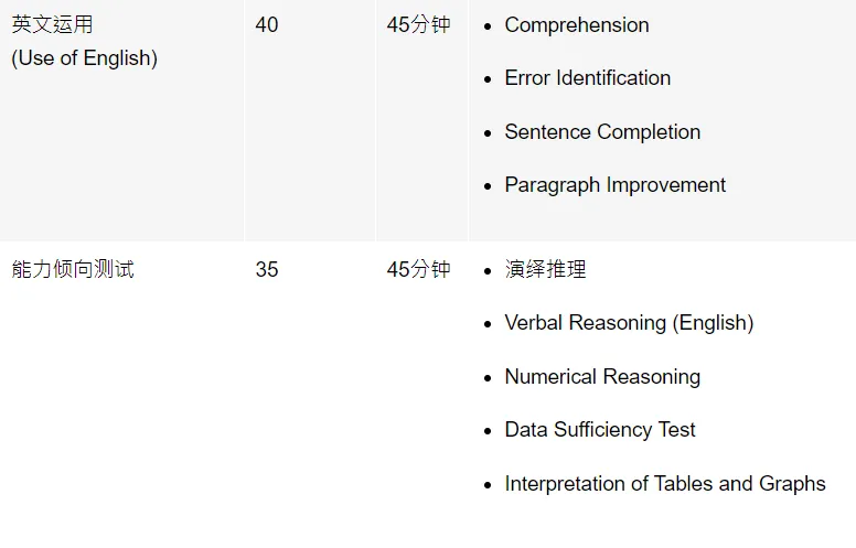2026 香港公务员招考:三张试卷考什么?报考条件有哪些? 第7张 2026 香港公务员招考:三张试卷考什么?报考条件有哪些? 第7张