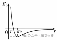 分高三物理试卷 第4张