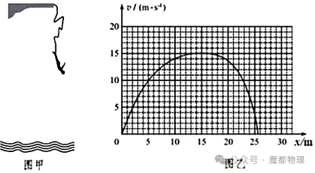 分高三物理试卷 第5张