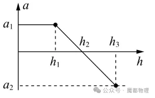 分高三物理试卷 第6张