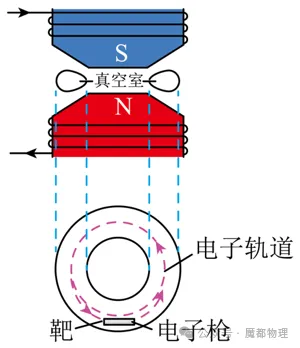 分高三物理试卷 第8张