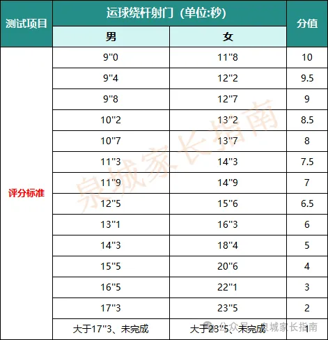 定了!2026济南中考体育考场公布!附满分攻略+评分标准 第12张