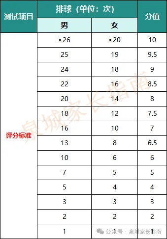 定了!2026济南中考体育考场公布!附满分攻略+评分标准 第16张