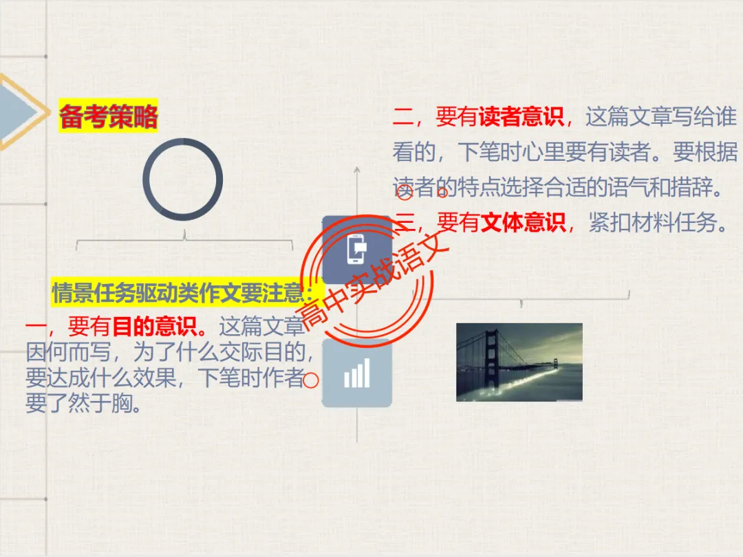 【高考作文类型梳理】依托近几年【作文真题示范】,讲透【高考作文的9种类型】 第88张