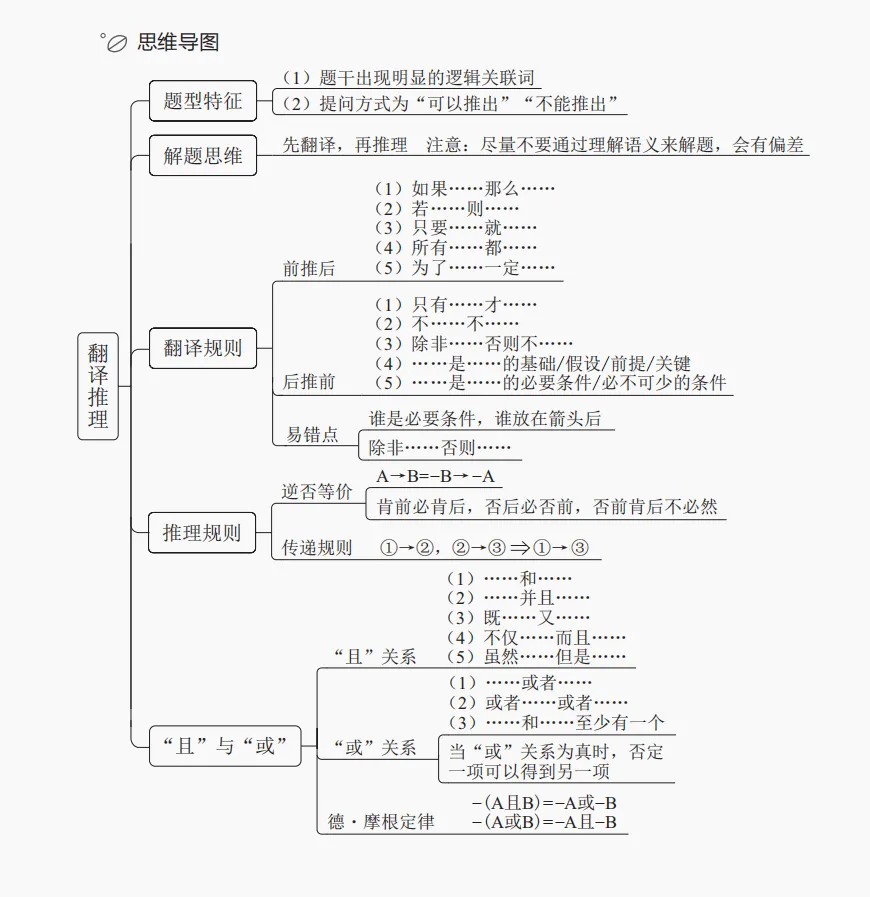 【判断推理】逻辑判断秒杀技巧,附真题解析 第3张