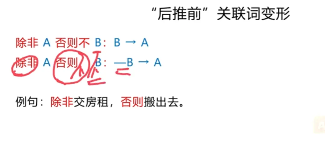 【判断推理】逻辑判断秒杀技巧,附真题解析 第15张