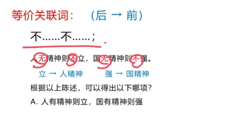 【判断推理】逻辑判断秒杀技巧,附真题解析 第16张