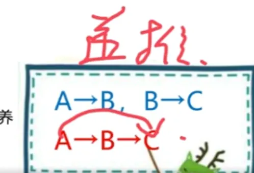【判断推理】逻辑判断秒杀技巧,附真题解析 第20张
