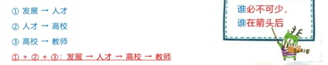 【判断推理】逻辑判断秒杀技巧,附真题解析 第37张