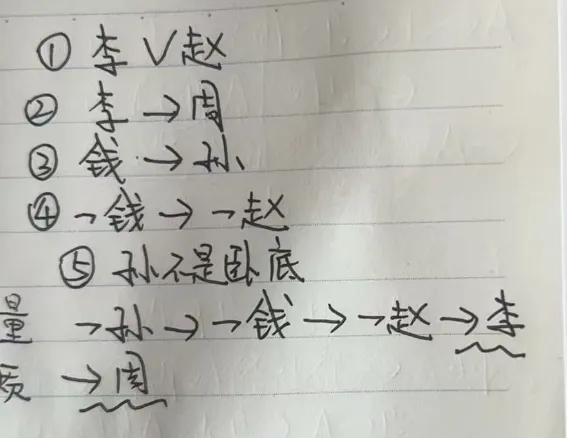 【判断推理】逻辑判断秒杀技巧,附真题解析 第41张
