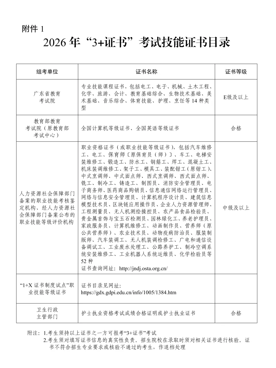 中考成绩不理想?3+证书备考攻略 | 中职三年时间分配 第2张
