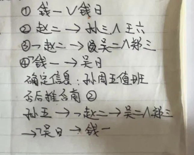 【判断推理】逻辑判断秒杀技巧,附真题解析 第45张