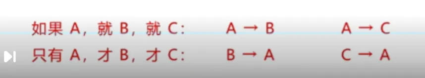 【判断推理】逻辑判断秒杀技巧,附真题解析 第51张