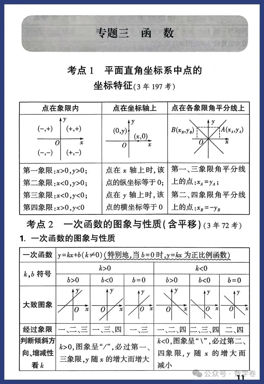 2026年中考数学考点及答题模板,转给孩子 第11张