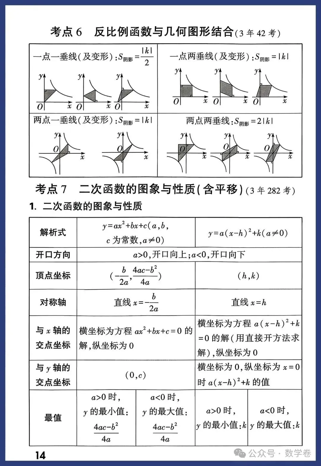 2026年中考数学考点及答题模板,转给孩子 第14张