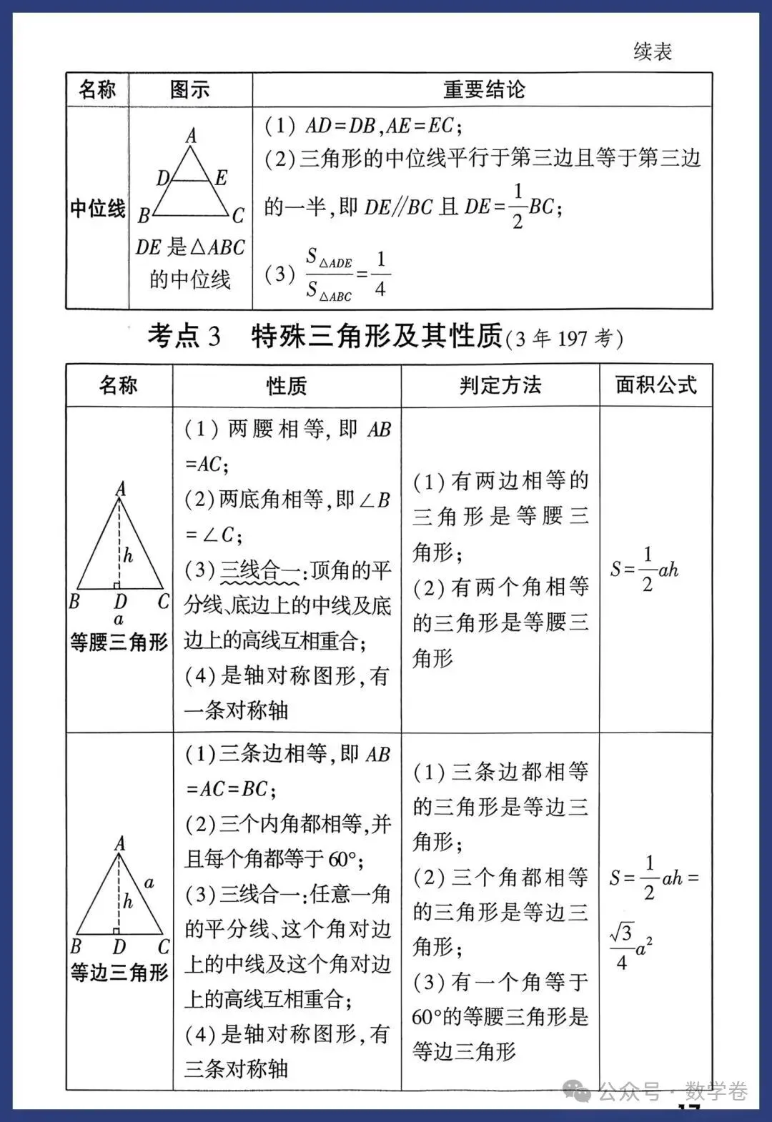 2026年中考数学考点及答题模板,转给孩子 第17张
