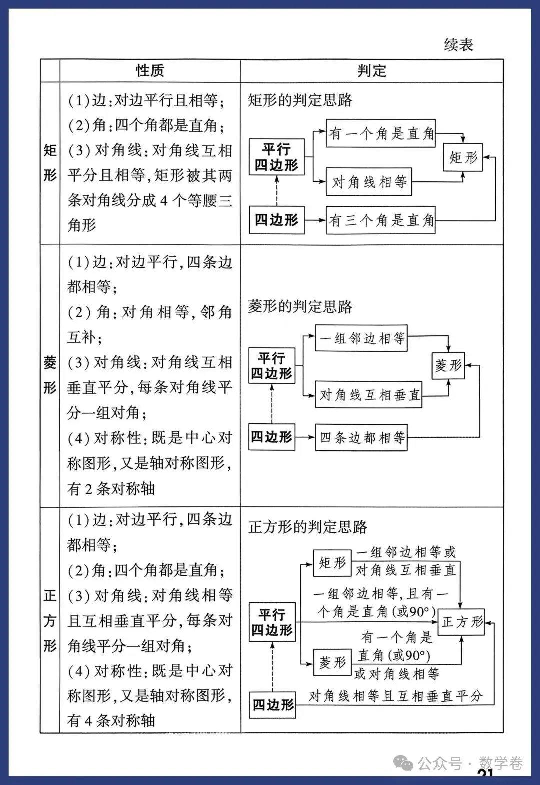 2026年中考数学考点及答题模板,转给孩子 第21张
