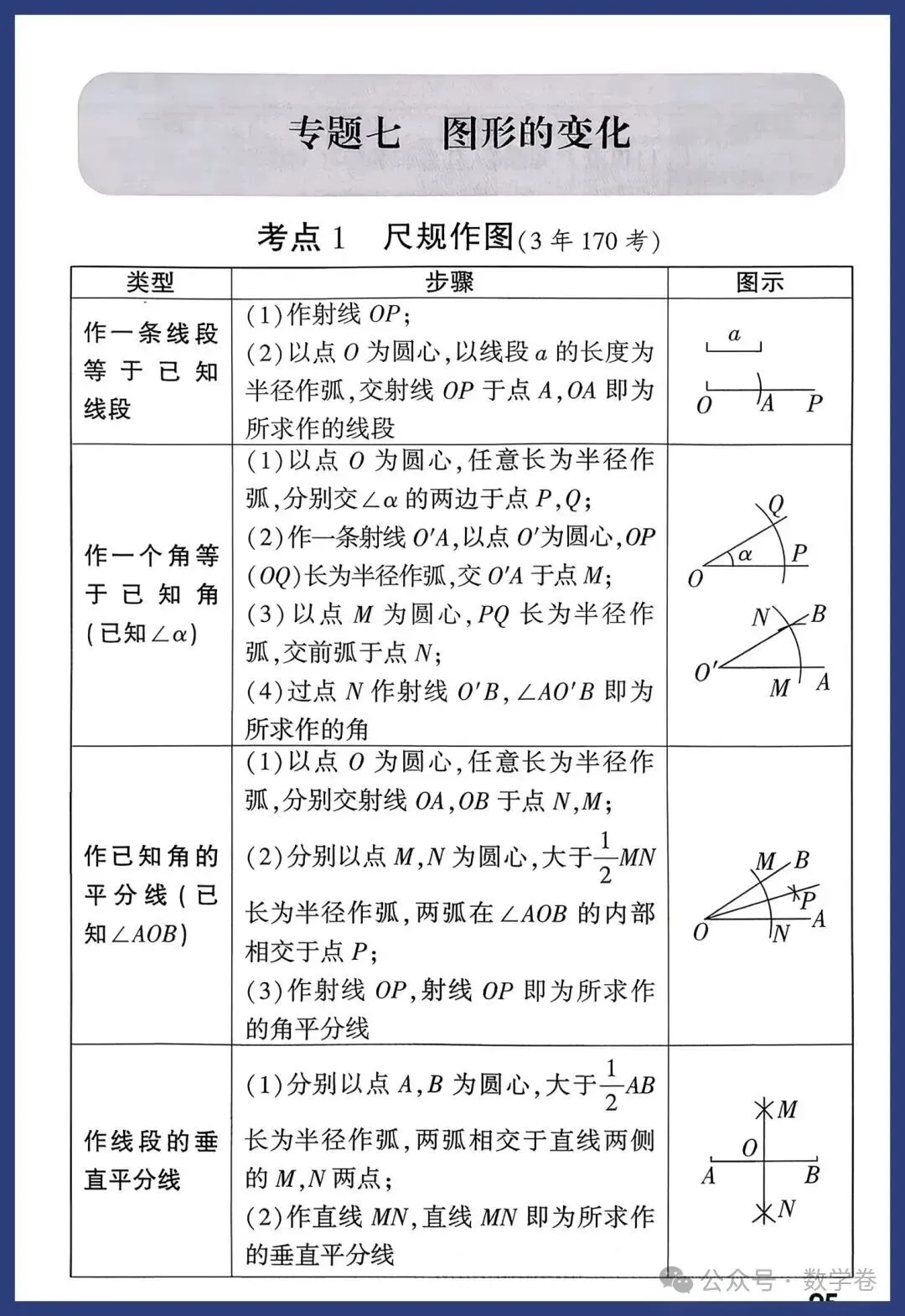 2026年中考数学考点及答题模板,转给孩子 第25张