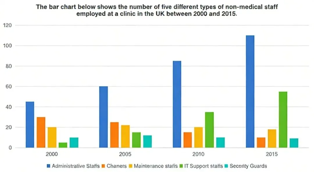 3.21 雅思考试回忆 | 听力阅读真题还原 & 写作双边辩论高分范文深度解析 第5张