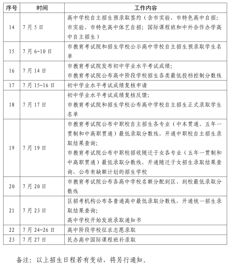 上海中考6月20日一21日举行!考试院发布中招实施细则和日程表 第3张 上海中考6月20日一21日举行!考试院发布中招实施细则和日程表 第3张