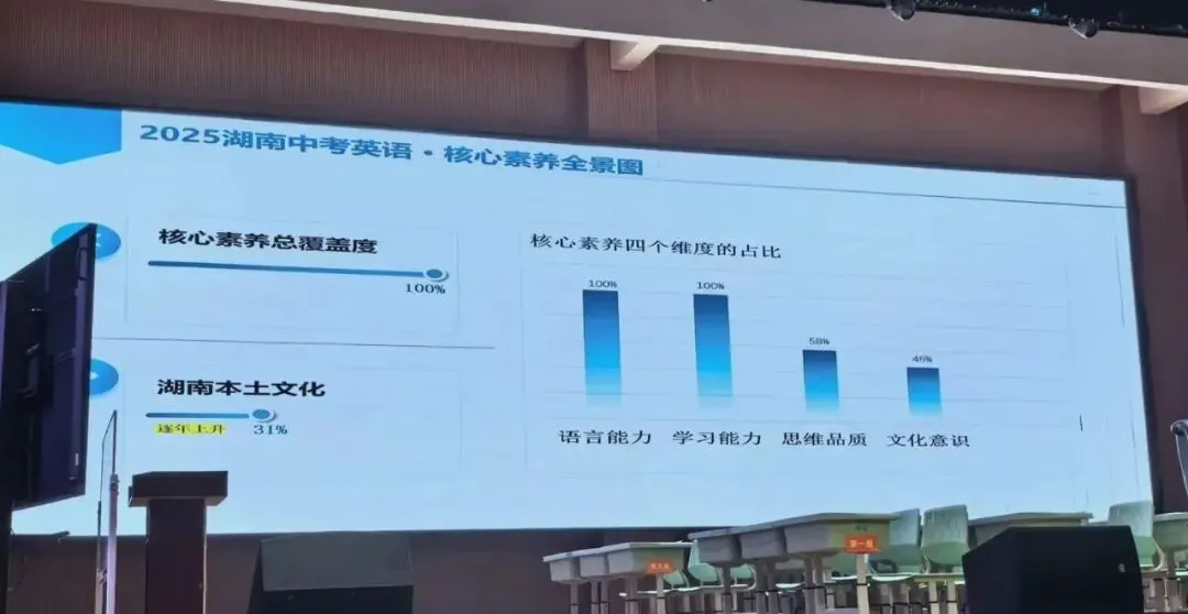 聚焦新中考!2026年常德英语复习研讨会核心干货速记 第2张 聚焦新中考!2026年常德英语复习研讨会核心干货速记 第2张