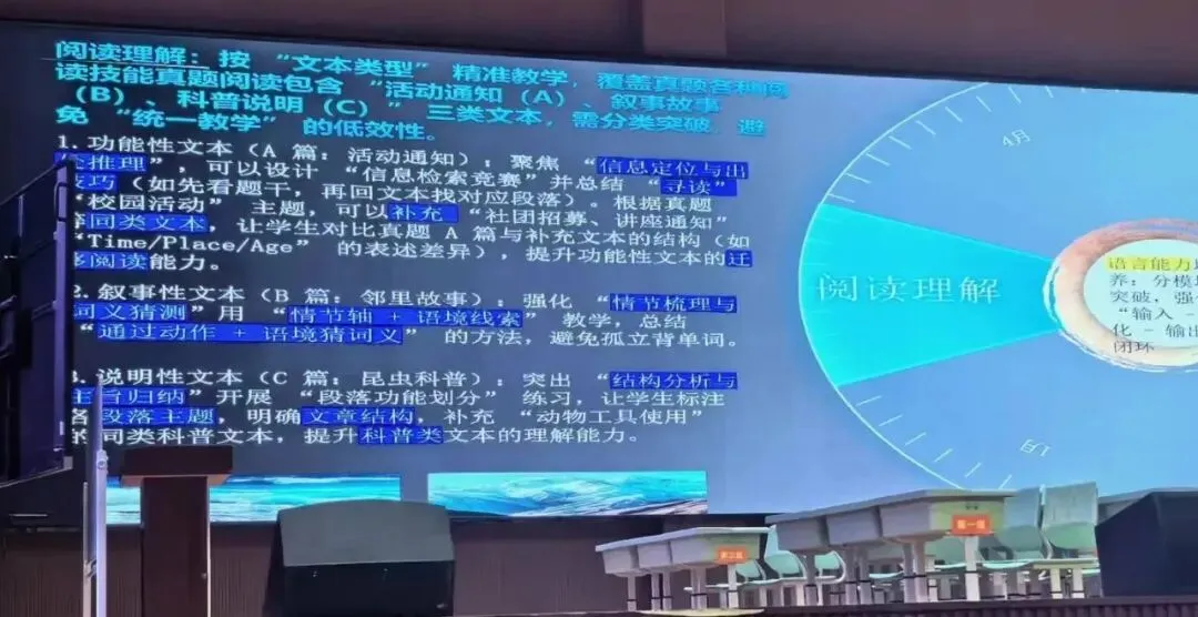 聚焦新中考!2026年常德英语复习研讨会核心干货速记 第4张 聚焦新中考!2026年常德英语复习研讨会核心干货速记 第4张