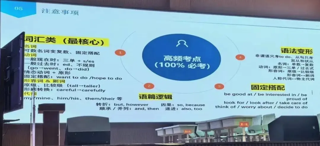 聚焦新中考!2026年常德英语复习研讨会核心干货速记 第7张 聚焦新中考!2026年常德英语复习研讨会核心干货速记 第7张