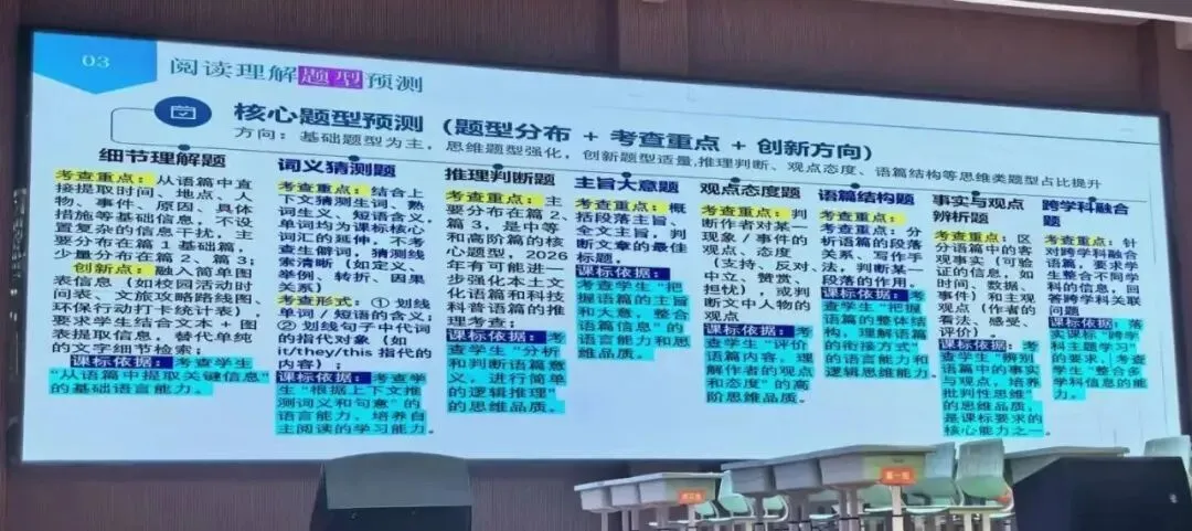 聚焦新中考!2026年常德英语复习研讨会核心干货速记 第9张 聚焦新中考!2026年常德英语复习研讨会核心干货速记 第9张