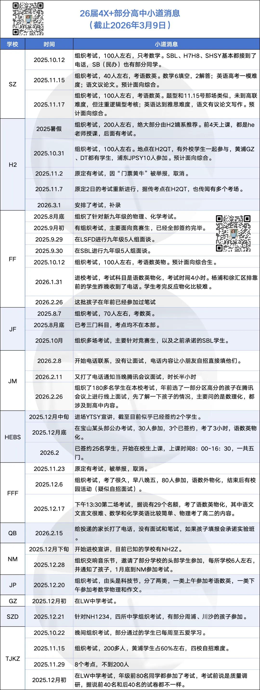 2026中考自招交流群 第3张