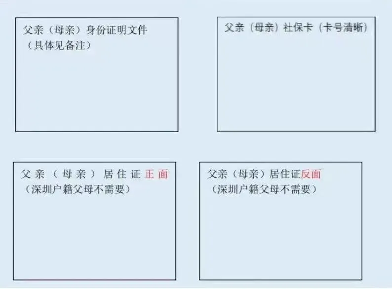 深圳中考报名最详细流程指引! 第10张