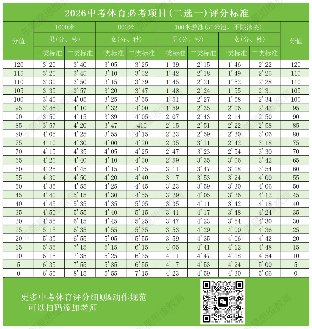 近年来最简单的体育中考,还有不到20天,快来看看新中考有哪些改革吧~~ 第9张