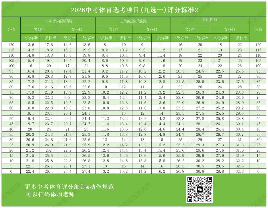 近年来最简单的体育中考,还有不到20天,快来看看新中考有哪些改革吧~~ 第13张