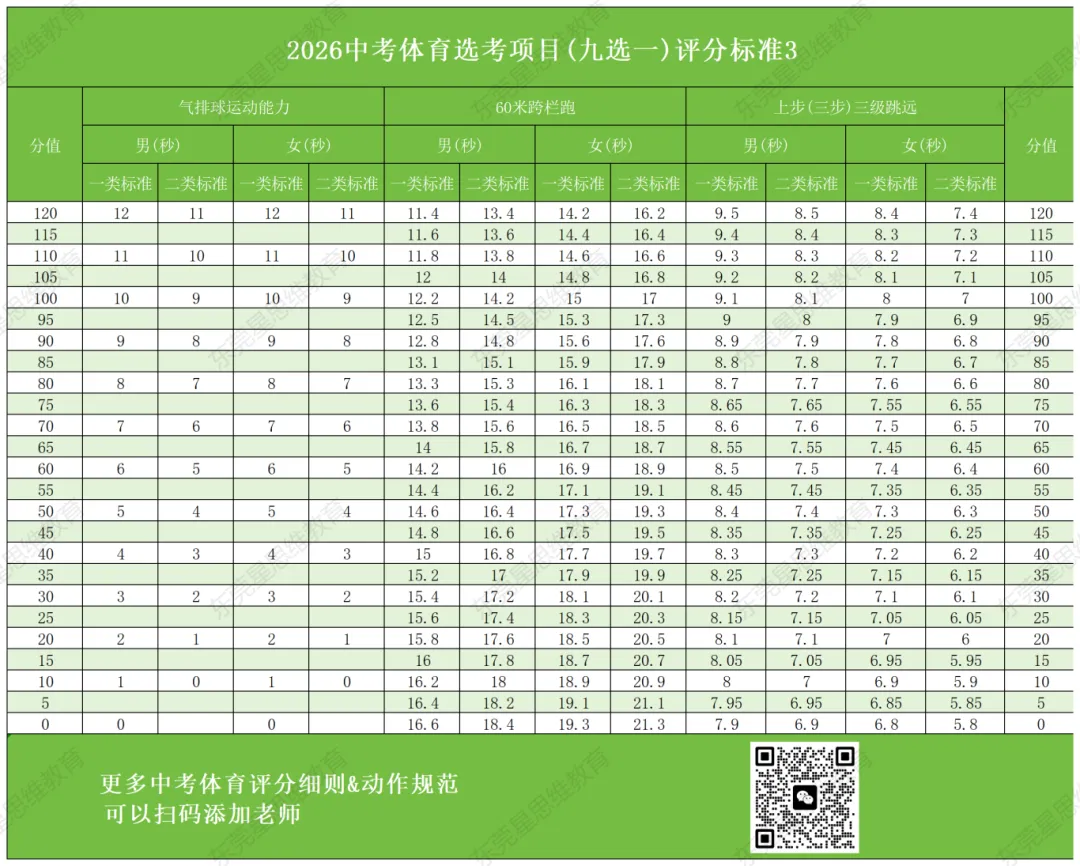 近年来最简单的体育中考,还有不到20天,快来看看新中考有哪些改革吧~~ 第14张