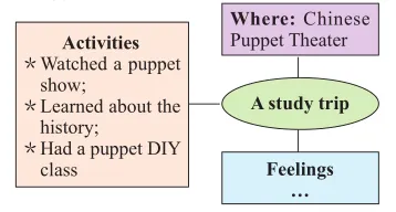 备战中考!九年级写作专题(二):记叙事件 第2张