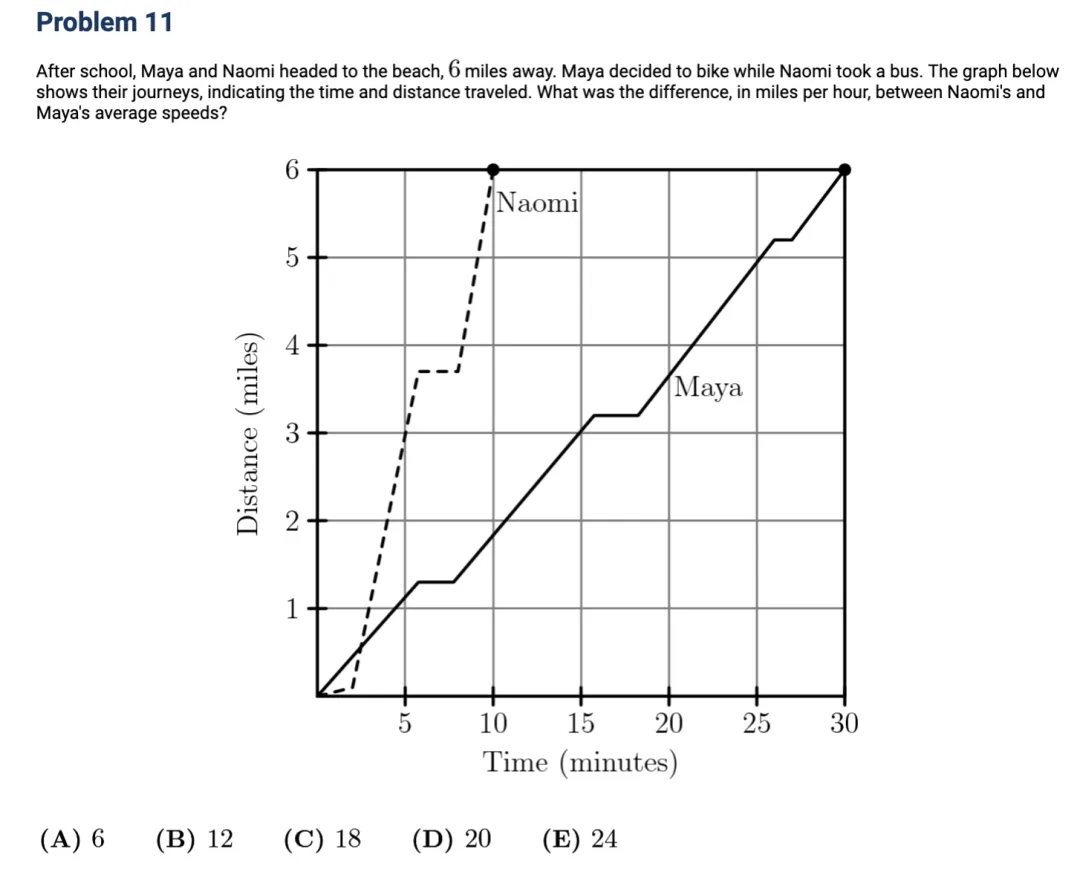 刷透AMC8数学竞赛真题+解析|代数/几何/数论/组合,四大模块全突破! 第15张