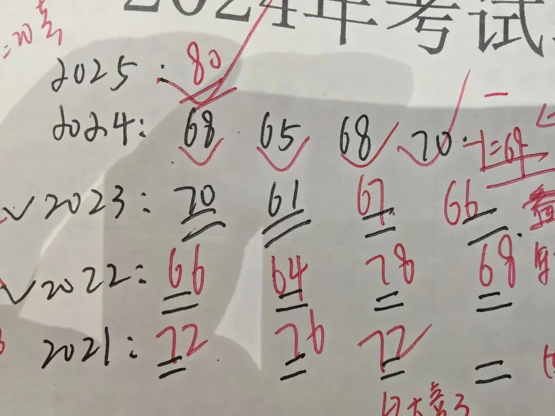 2026主管药师真题(尽力了) 第1张