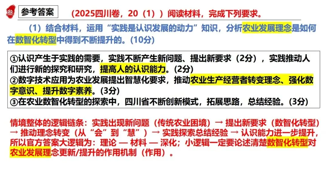 高正团队2026跟着真题学答题专题4 马哲 第41张