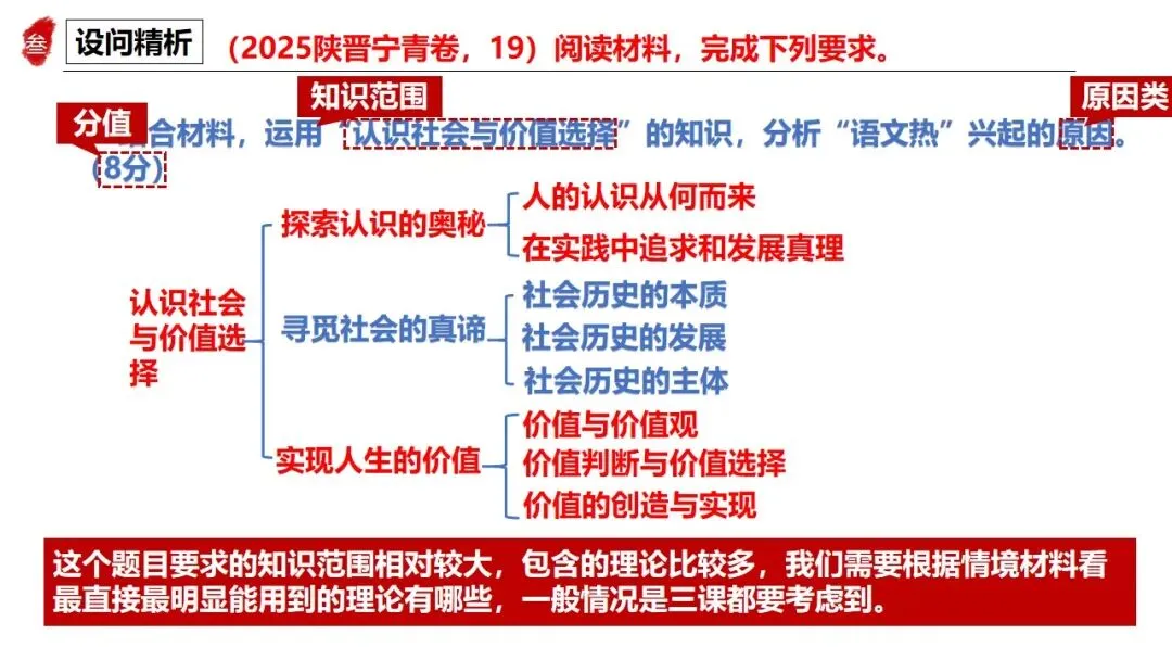 高正团队2026跟着真题学答题专题4 马哲 第55张