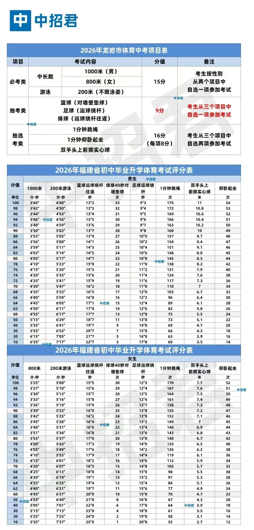 中考报名进行中!还有最新体育考试时间安排出炉… 第4张