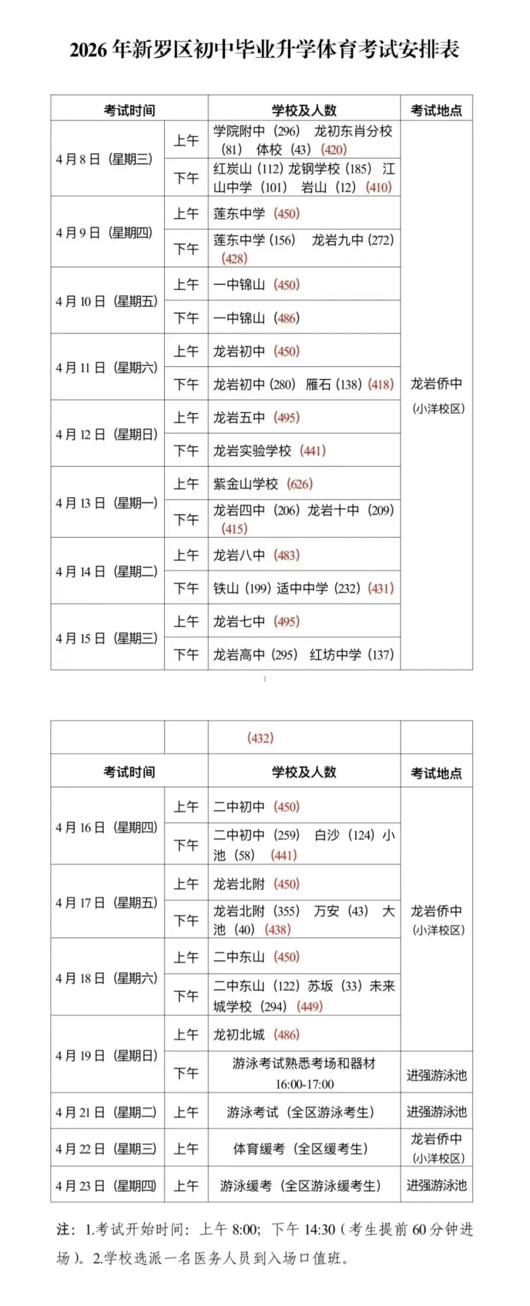 中考报名进行中!还有最新体育考试时间安排出炉… 第5张