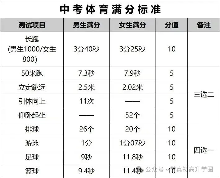 2026年济南中考体育各区考场出炉!附体育评分标准&满分攻略! 第7张