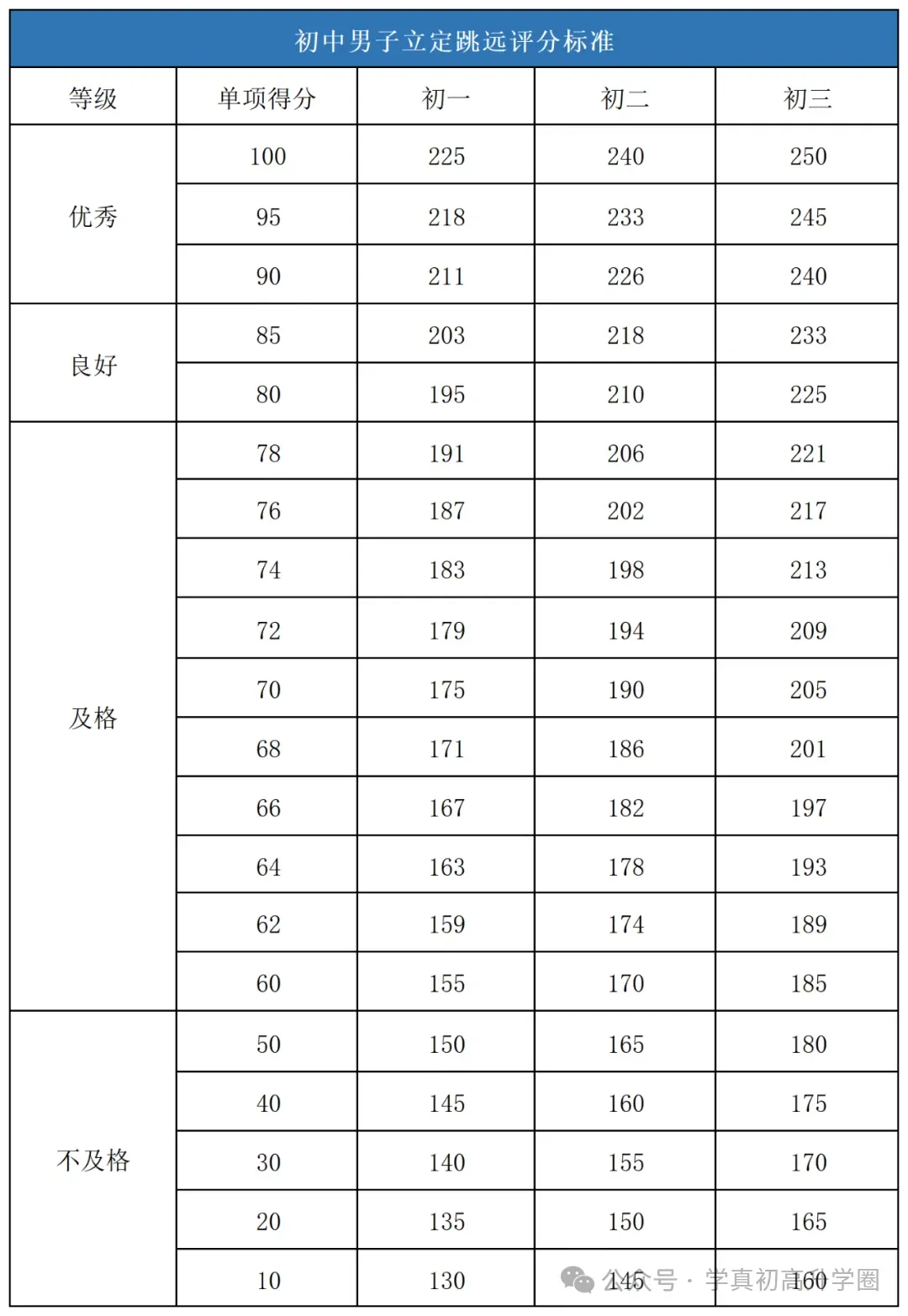 2026年济南中考体育各区考场出炉!附体育评分标准&满分攻略! 第9张